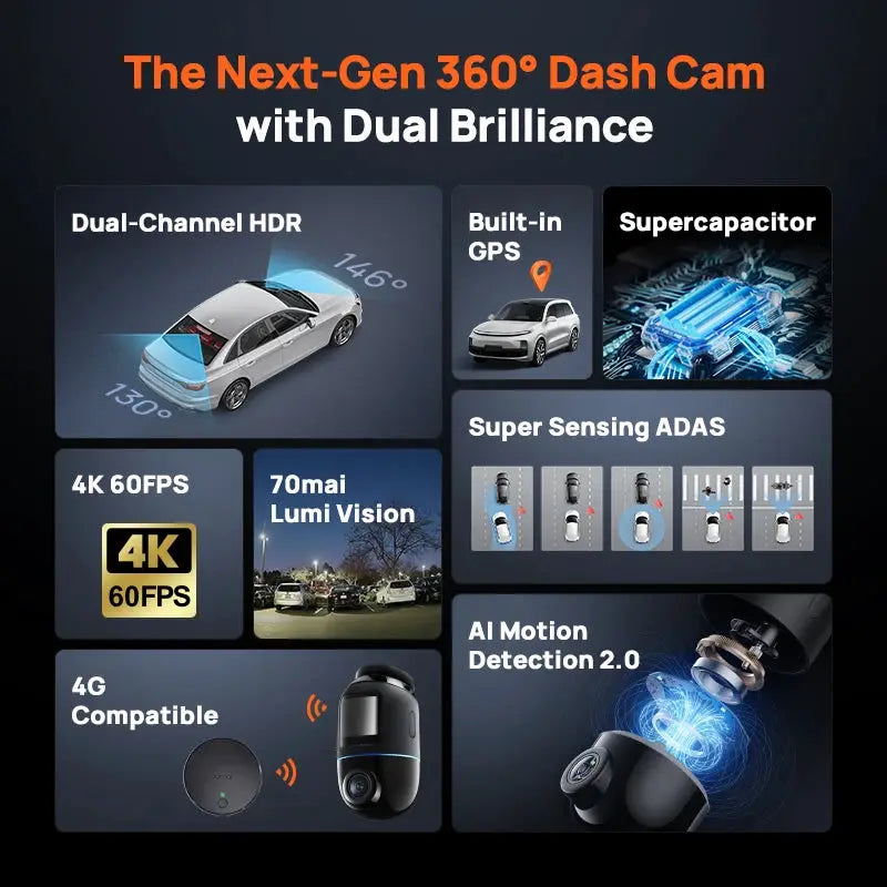 70mai Dash Cam X800 Omni 360° dual-channel HDR with 4K60FPS, GPS, 4G, Lumi Vision