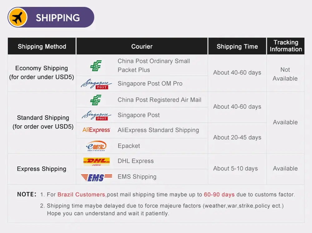 Shipping methods table with courier logos and delivery times for orders