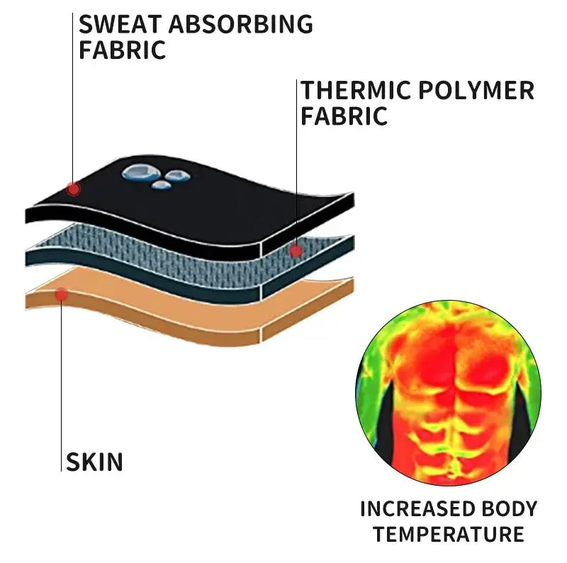 Men's abdomen reducer sauna belt waist trainer with sweat-absorbing and thermic polymer fabric layers