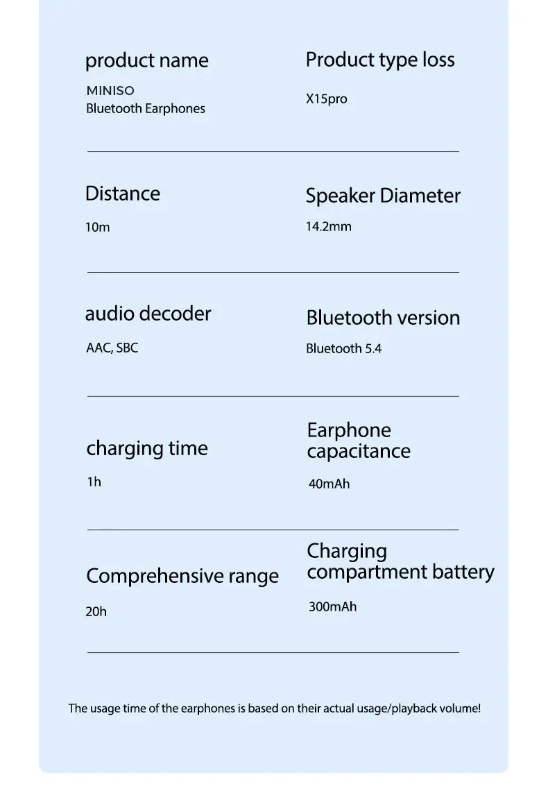 MINISO Bluetooth Earphones X15Pro 5.4 with 14.2mm drivers, AAC/SBC, 40mAh earbuds, 300mAh charging case, 20h total use