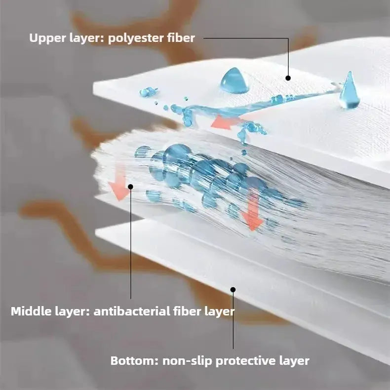 Pillow protector cover 72x45cm with polyester upper layer, antibacterial middle layer, and non-slip bottom layer