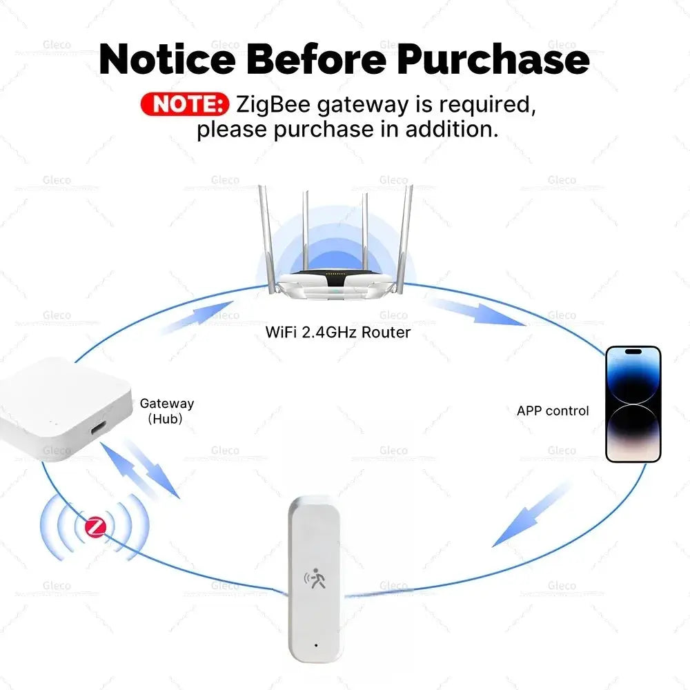Simples Market Zigbee 3.0 PIR motion sensor with temperature, humidity and illuminance monitor