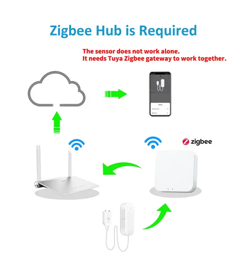 Ewelink Zigbee3.0 water leak detector by Simples Market with Zigbee gateway hub