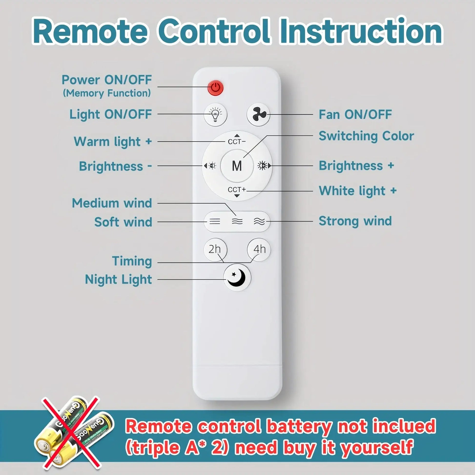 White IRALAN remote control for ceiling fan with light; power, light, brightness, fan speed, timer controls
