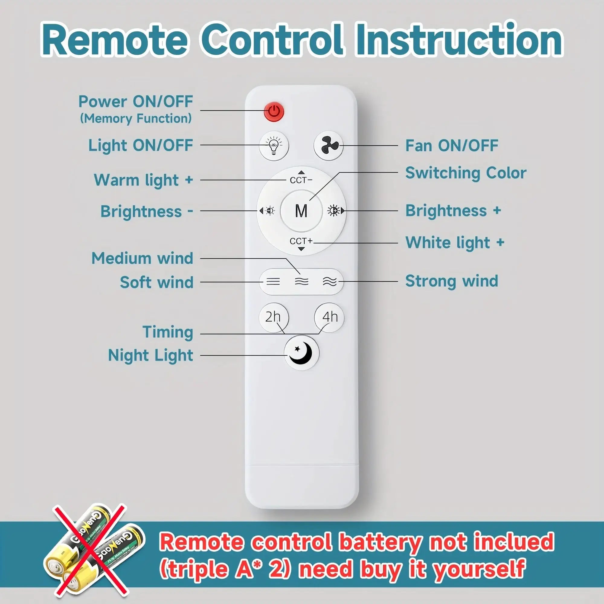 White IRALAN remote control for ceiling fan with light; power, light, brightness, fan speed, timer controls