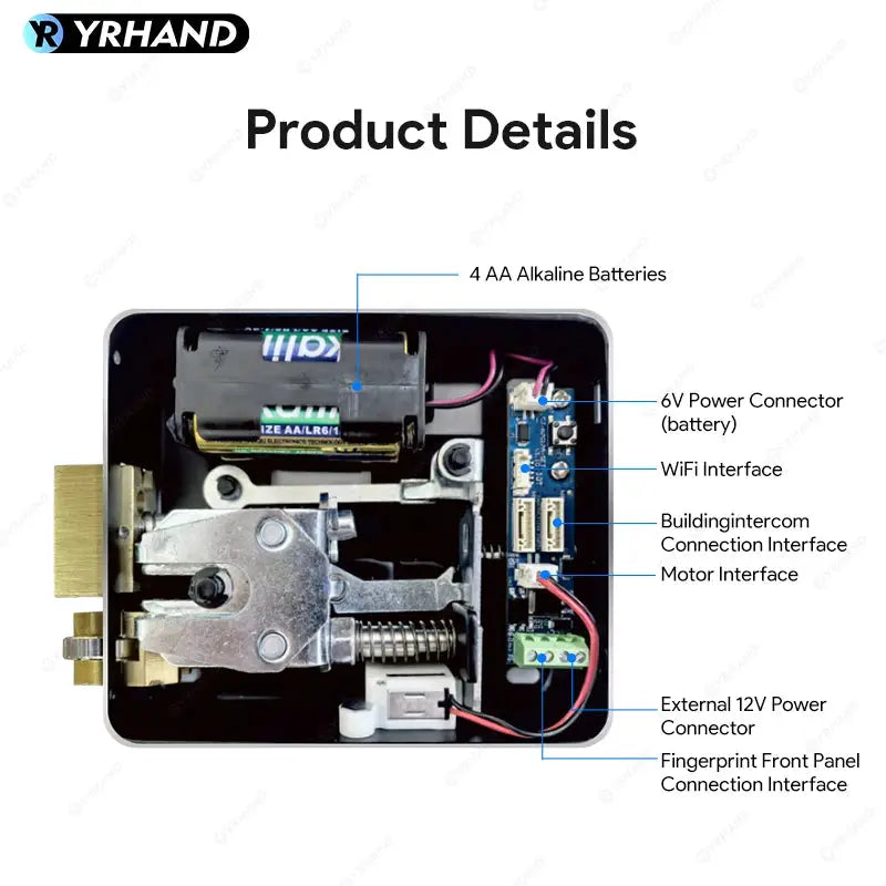 Fingerprint smart door lock internal view showing battery tray, circuit board, and YRHAND logo