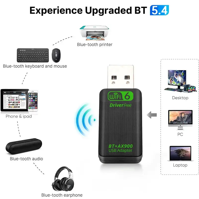 AX900 USB WiFi 6 Bluetooth 5.4 2 in 1 Adapter Dual Band 2.4 GHz and 5 GHz Wireless Dongle for Windows 10 and 11