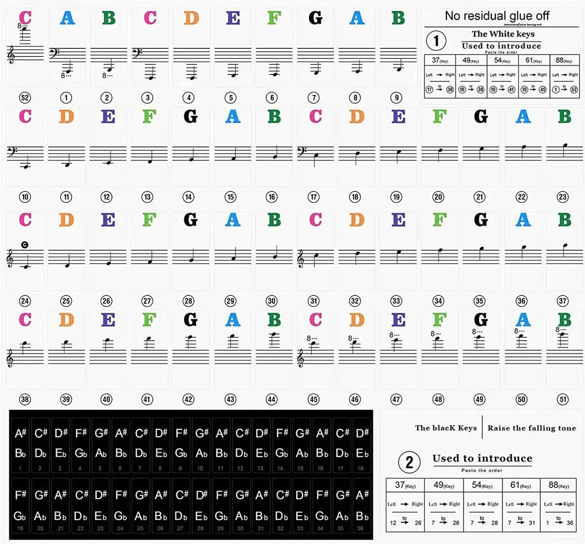 Piano Keyboard Sticker Set For 37 To 88 Keys White And Black Notes Learnable Note Labels For Electronic Pianos