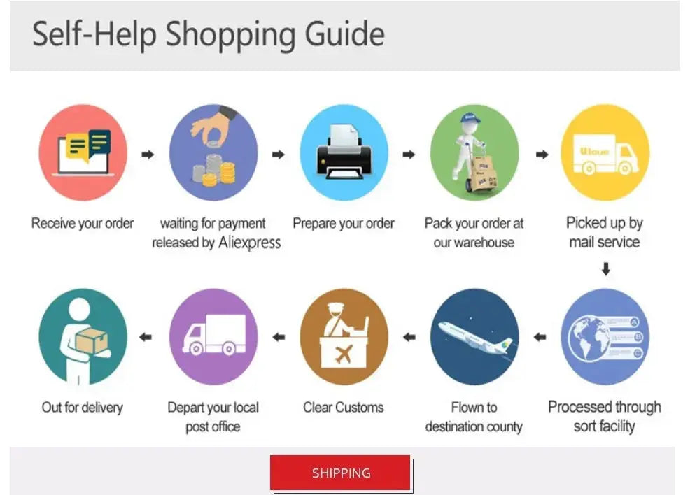 Self-Help Shopping Guide infographic with colorful circular icons showing order steps and a red Shipping button