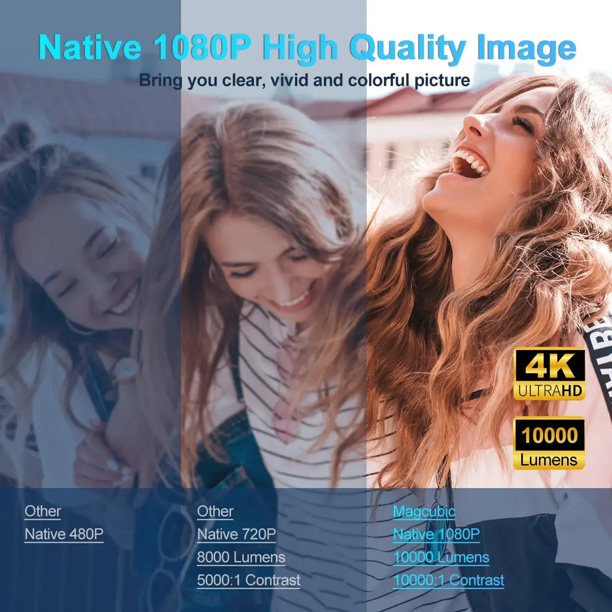 Magcubic HY320 1080P Android 11 Compact Projector 390 WiFi 6 BT5