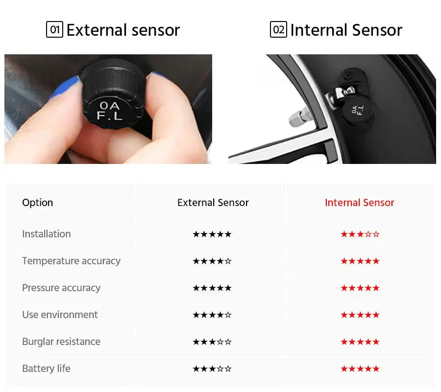 E-ACE Car TPMS Sensor 8 Bar Smart System by Simples Market; external and internal sensors