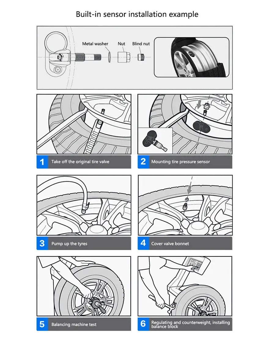 E-ACE Car TPMS Sensor installation diagram showing step-by-step tire mounting process
