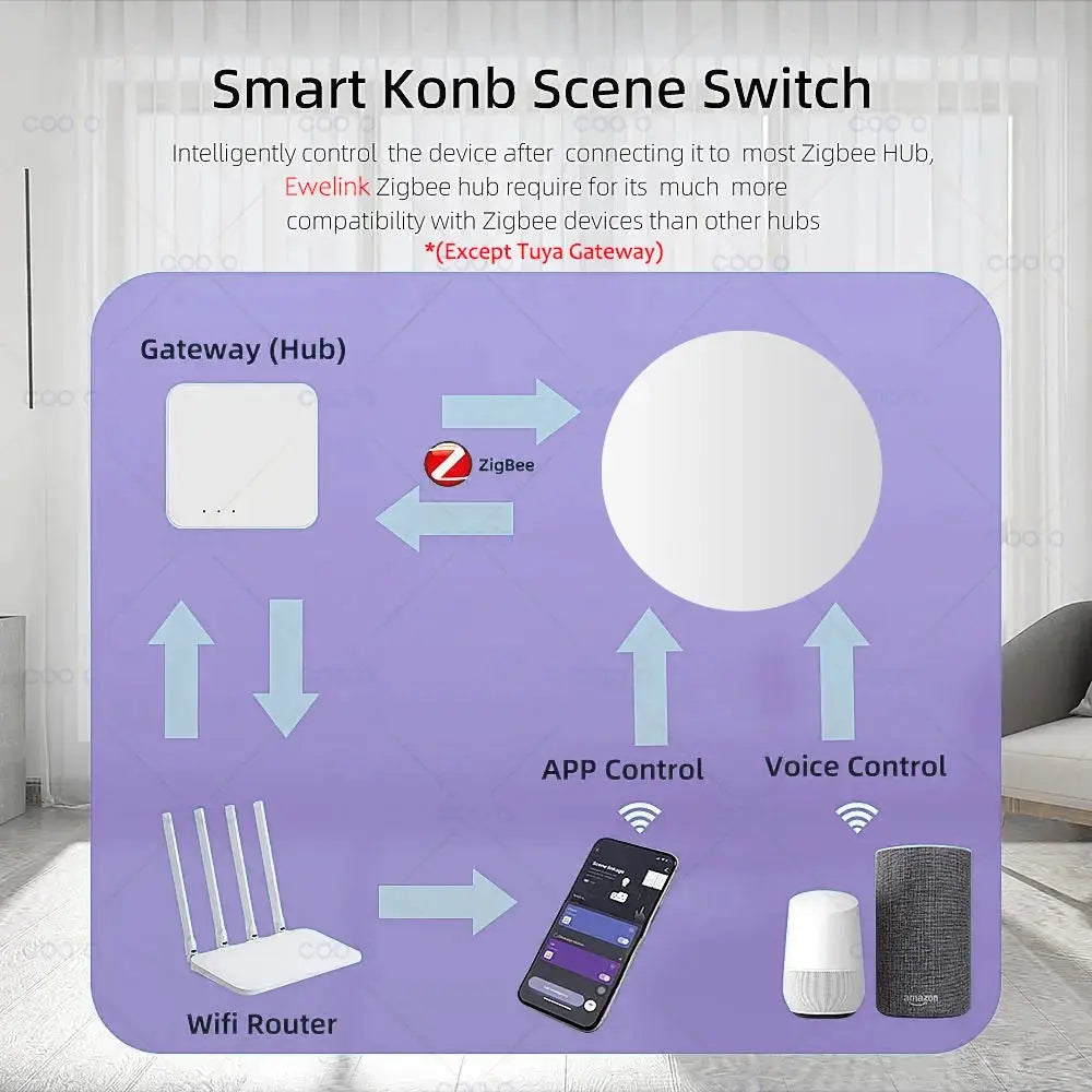 Ewelink Zigbee Smart Push Button Scene Switch For Wireless Automation And Zigbee2MQTT Compatibility