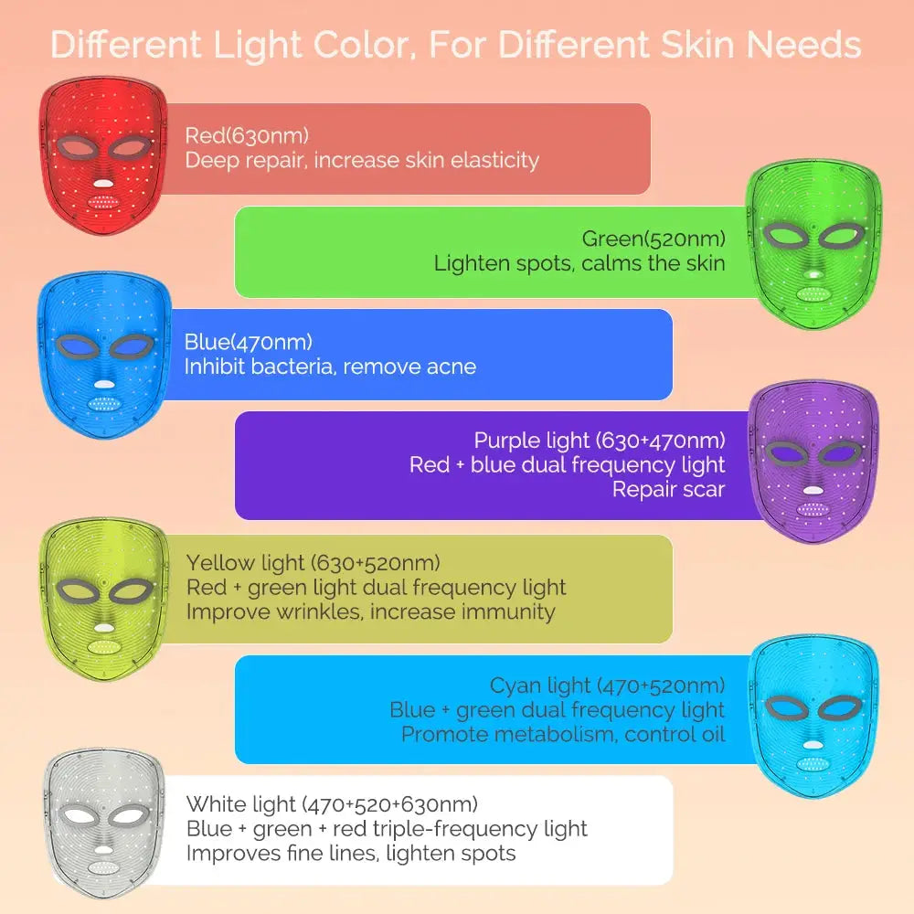 Wireless 7 Color LED Facial Mask Photon Therapy For Skin Rejuvenation
