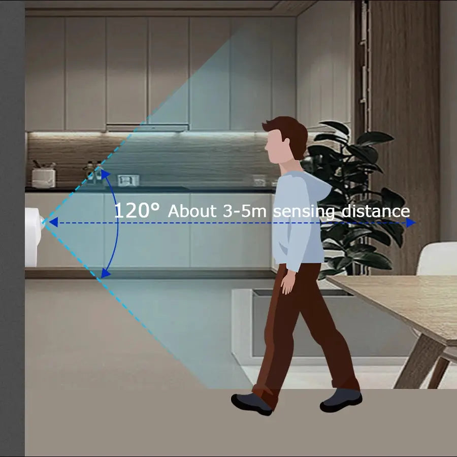 Simples Market wireless LED motion sensor night light plug-in with 120° sensing distance