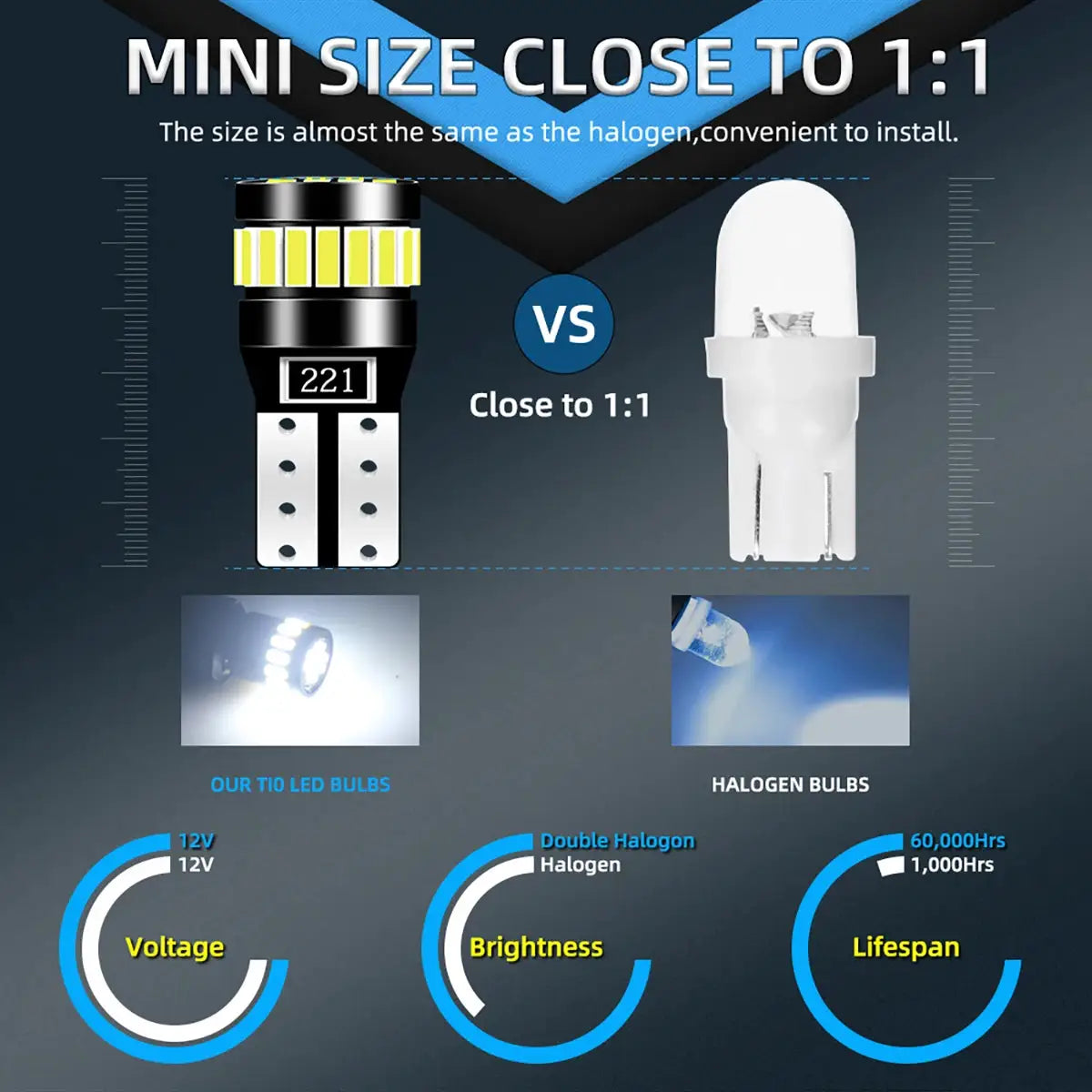 Two Pcs T10 W5W 24LED Canbus No Error 12V Bulbs For Interior Side Light And License Plate Auto White