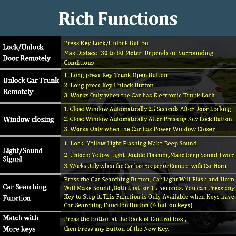 Simples Market car remote central locking kit with keyless system and auto alarm, car security remote control