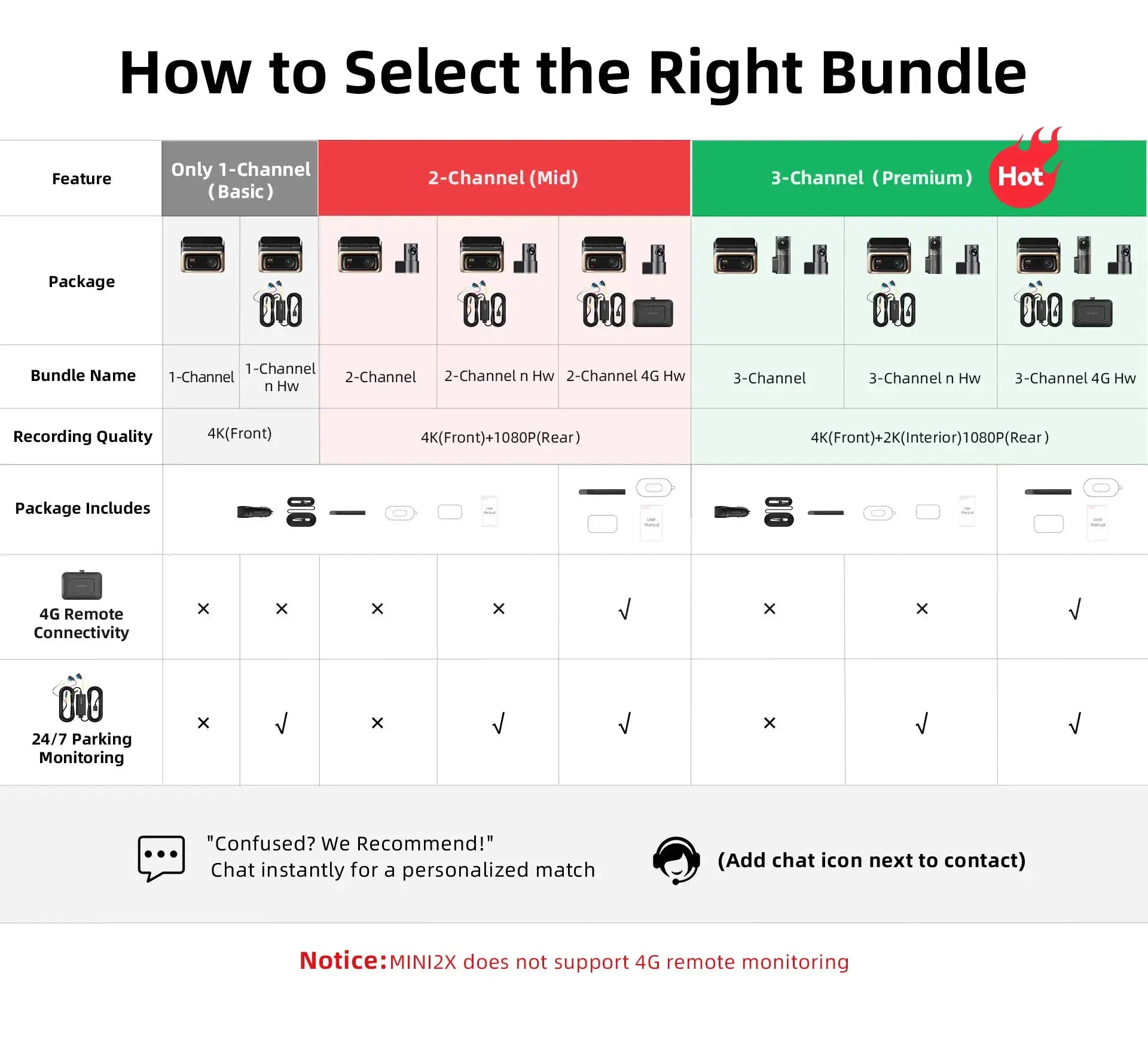 DDPAI Z60 Pro 4K dash cam bundle comparison chart by Simples Market (1–3 channel bundles)