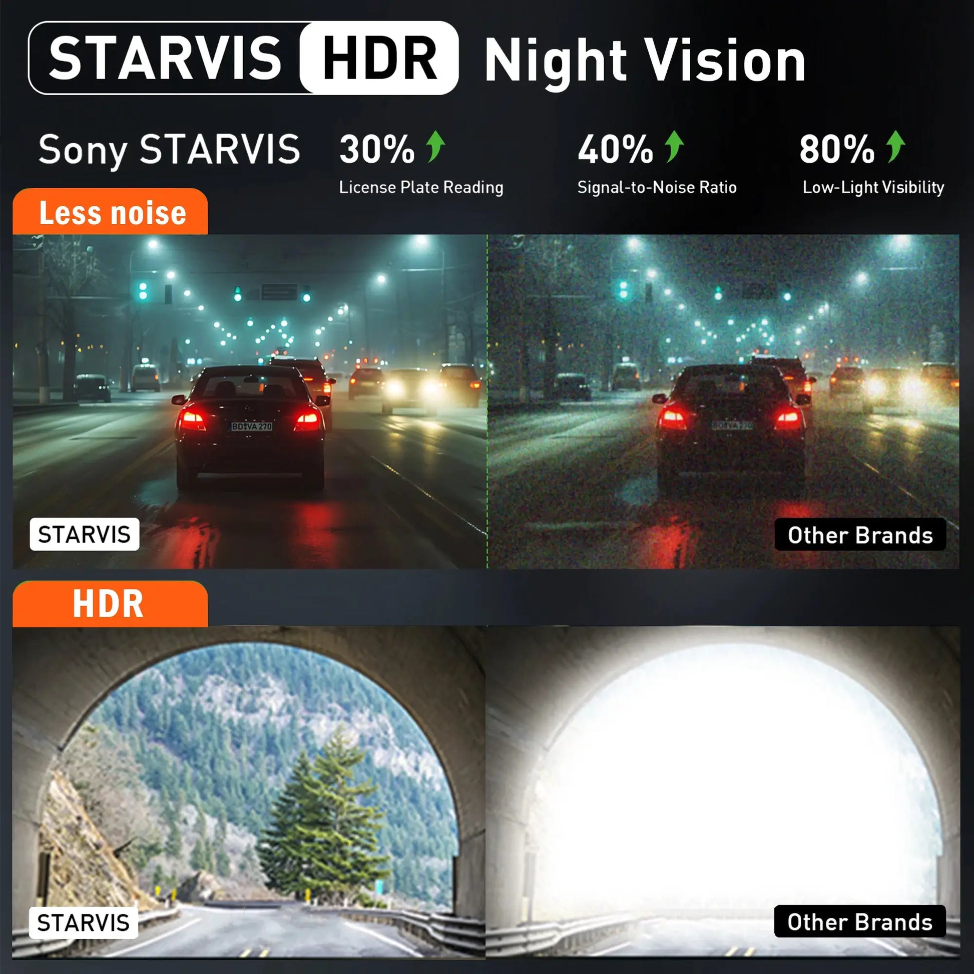 4K car dash cam by Simples Market with STARVIS HDR night vision; front and rear recording.