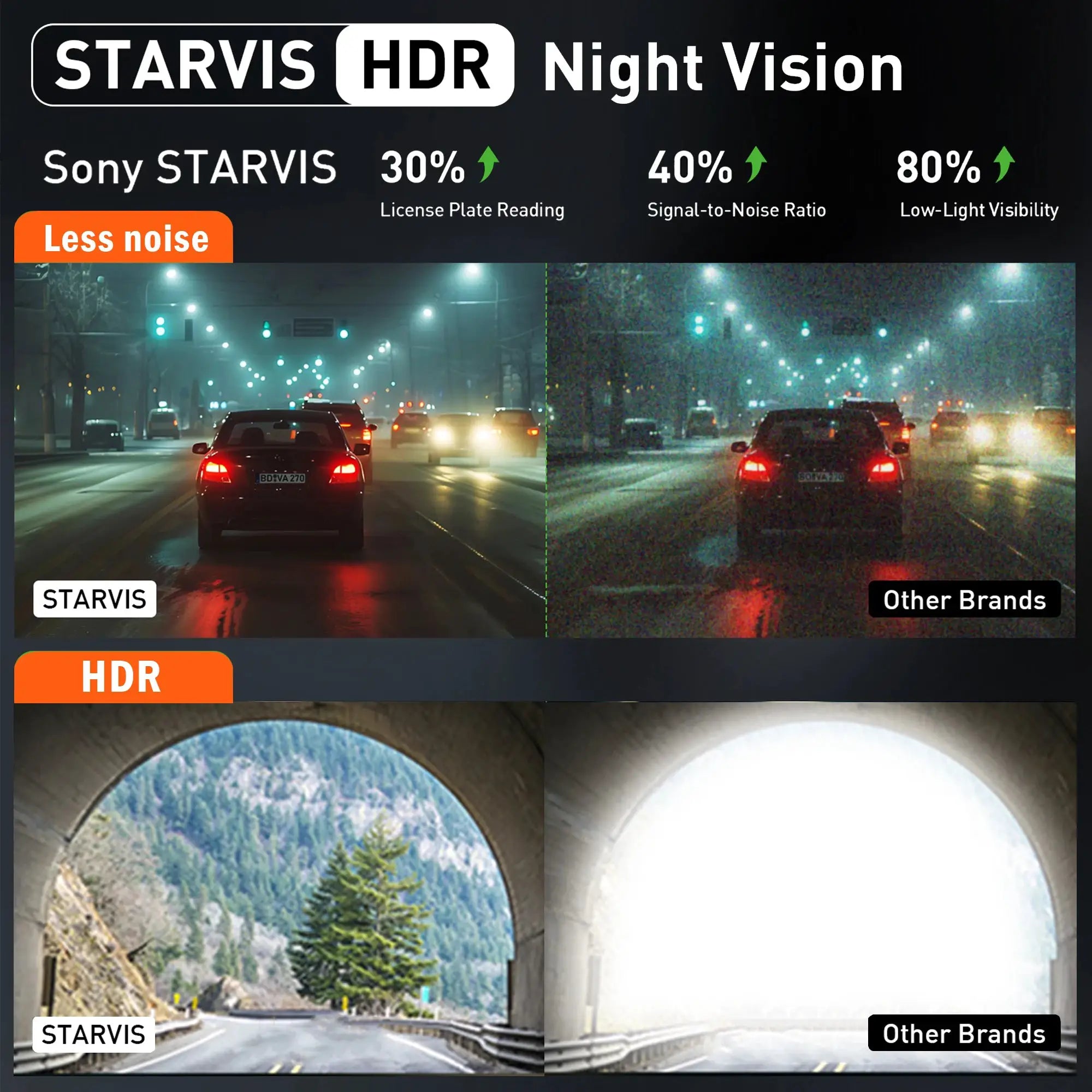 4K car dash cam by Simples Market with STARVIS HDR night vision; front and rear recording.