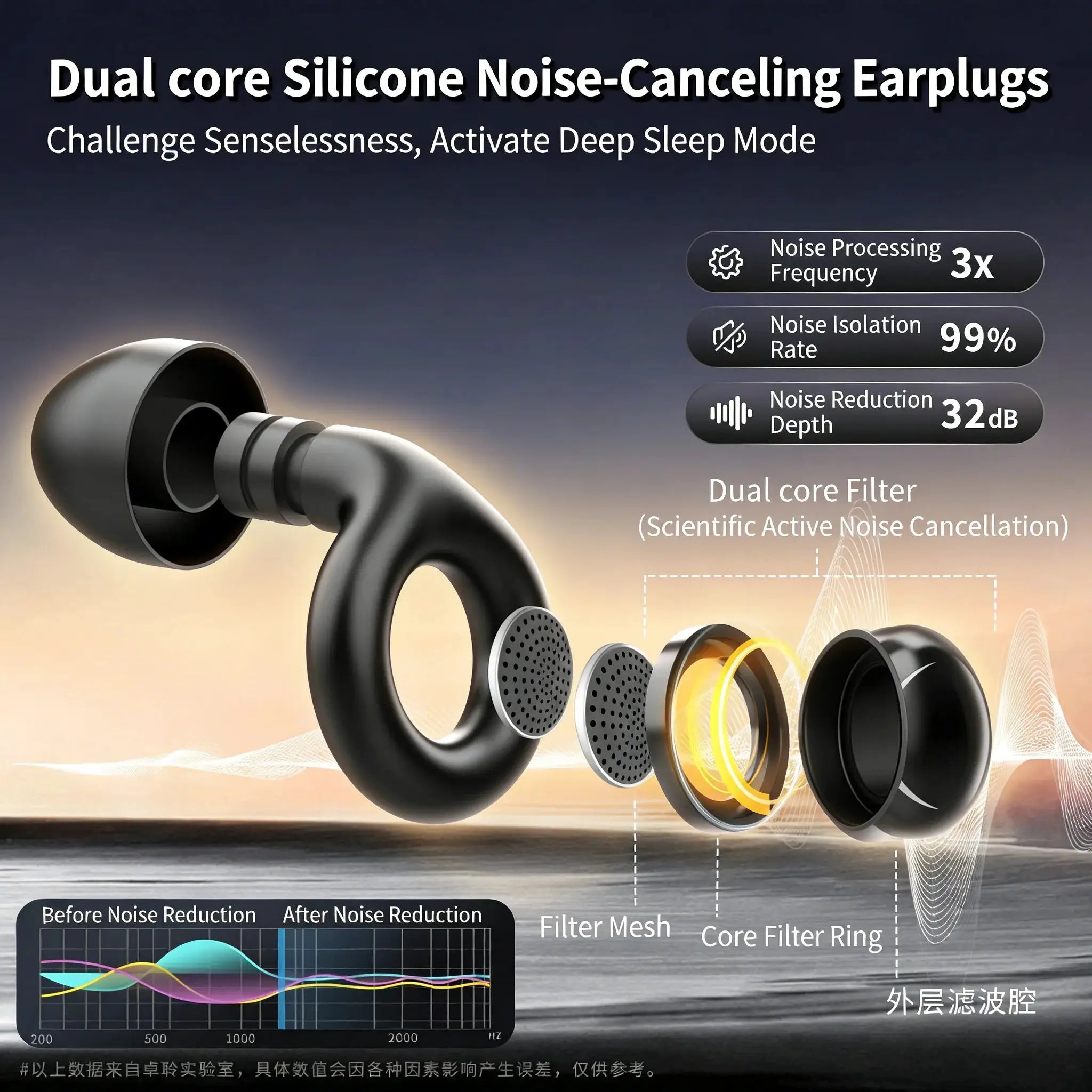 QuietGuard Reusable Silicone Ear Plugs With Noise Cancelling Hearing Protection For Sleep Travel And Work