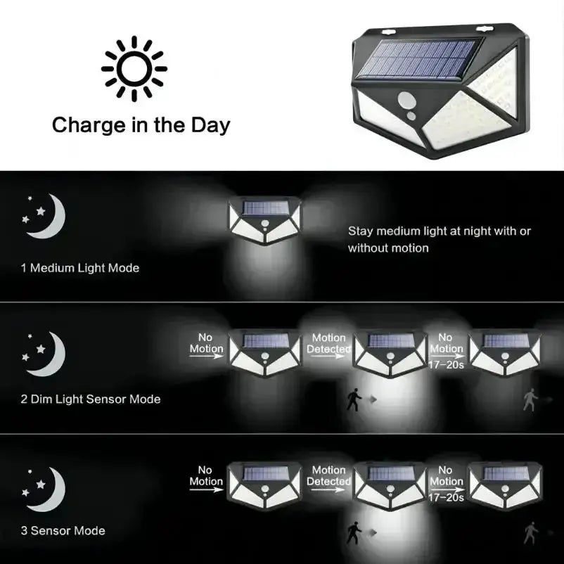 LumaLeaf Outdoor Multifunctional Solar Lamp With Motion Sensor And 100 LED Spotlight For Garden Lighting