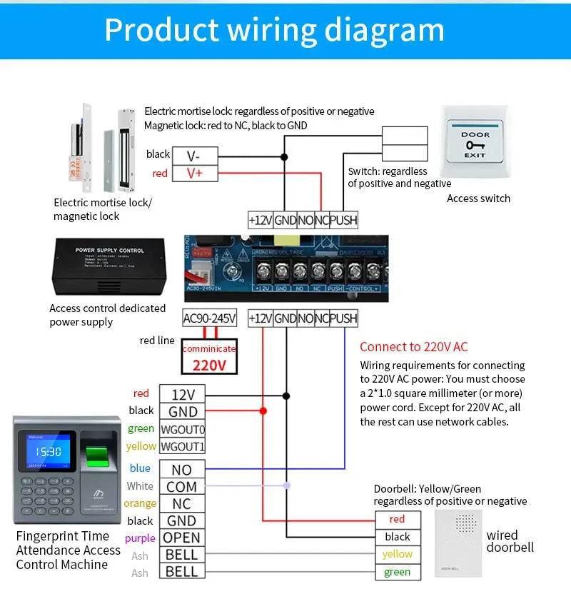 Biometric fingerprint scanner RFID access control system wiring diagram for 1000-user USB time recorder
