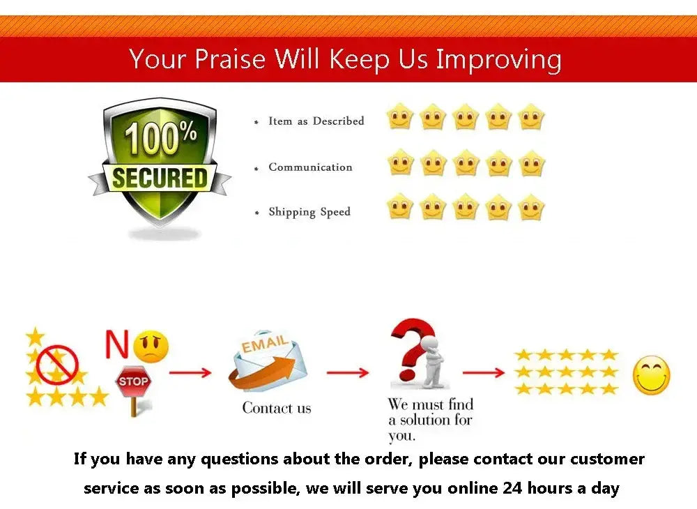 Sofa cushion guarantee infographic with 100% secured badge, stars, and contact steps.