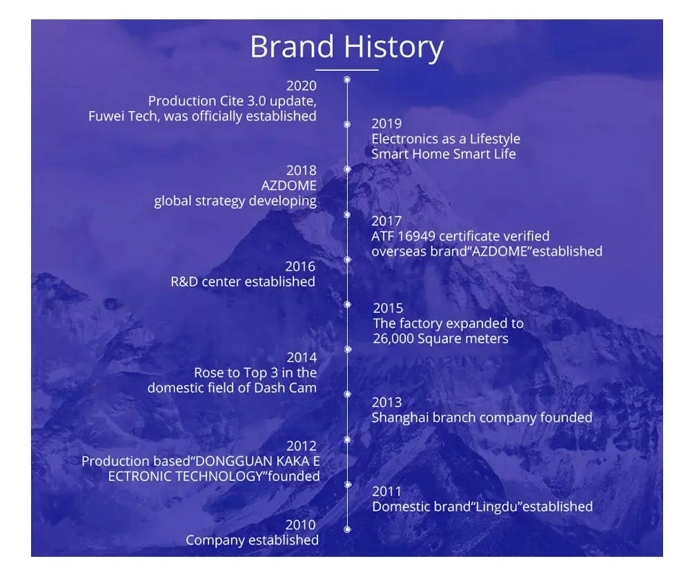 AZDOME brand history timeline graphic on blue mountain background