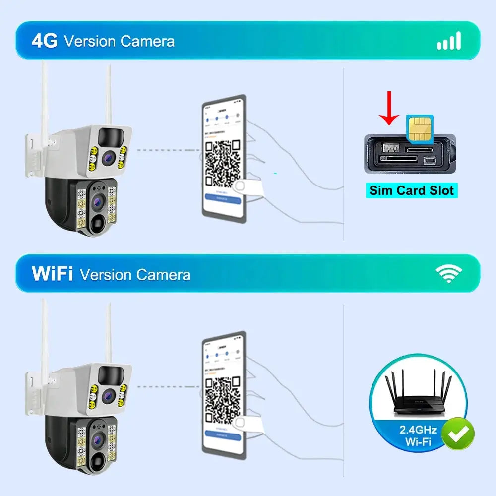 Simples Market 8MP 4K solar security camera with 4G SIM slot and dual lens; Wi-Fi version supports 2.4GHz