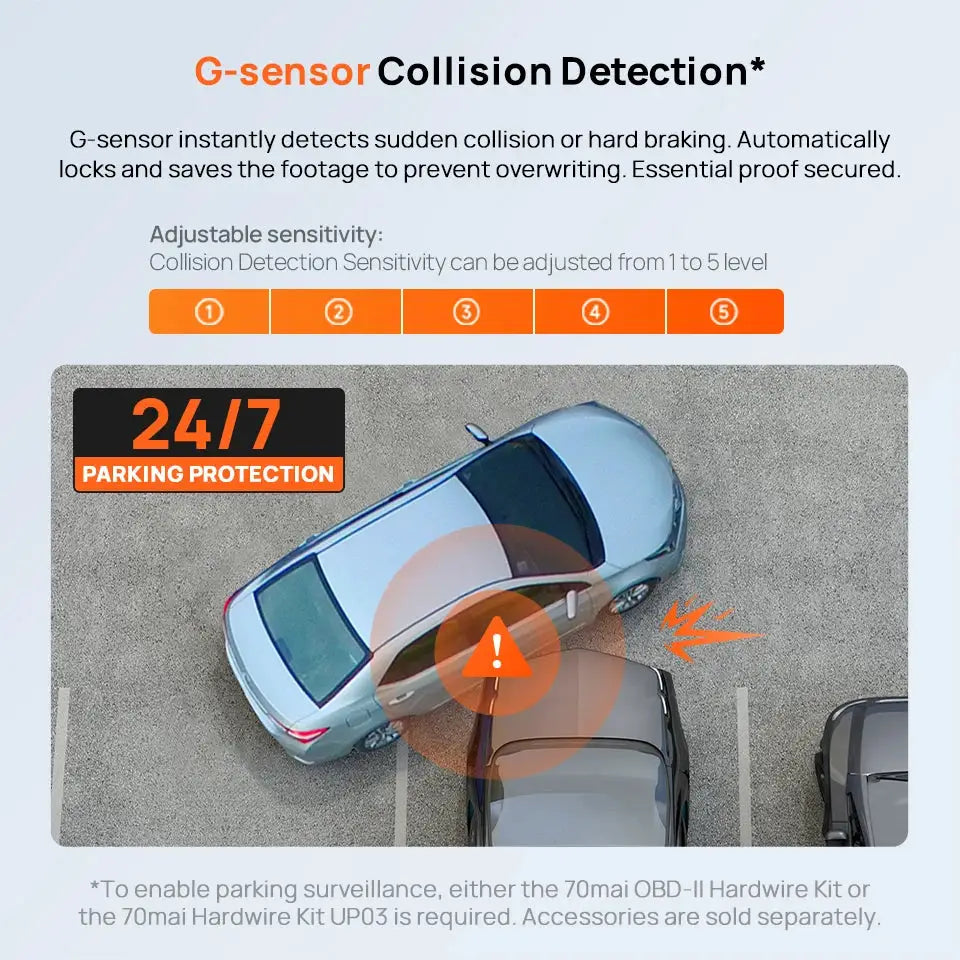 70mai M310 Plus dash cam by Simples Market; top-down view with 24/7 parking protection label