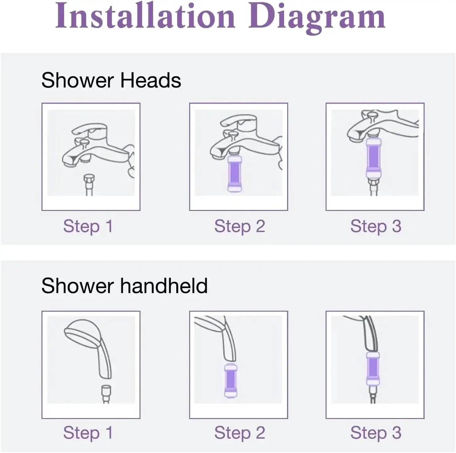Shower head filter installation diagram with steps 1–3 for shower heads and handheld unit