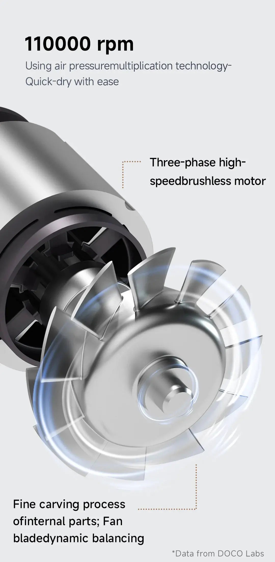 DOCO hair dryer with three-phase brushless motor and high-speed fan blades; lightweight professional
