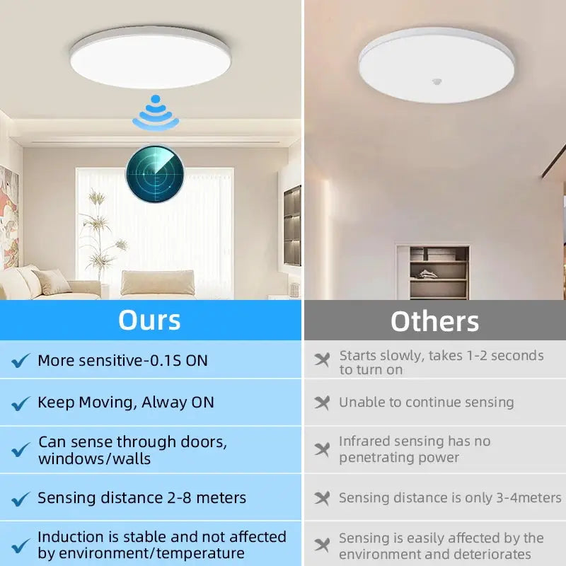 Radar ceiling light with motion sensor, round white LED ceiling lamp by Simples Market.