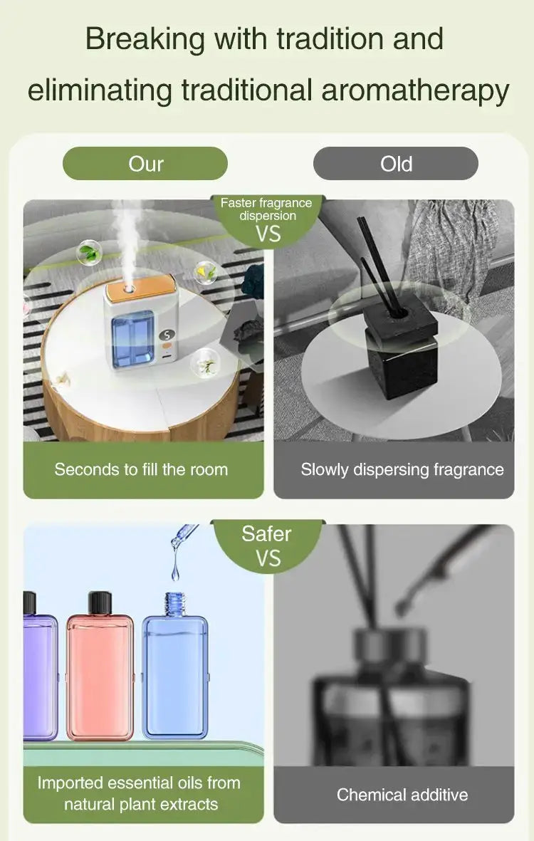 Smart Aroma Diffuser Air Purifier Digital Display Plant Essential Oils 5 Gears Wall Mount Tabletop USB Charging Living Room