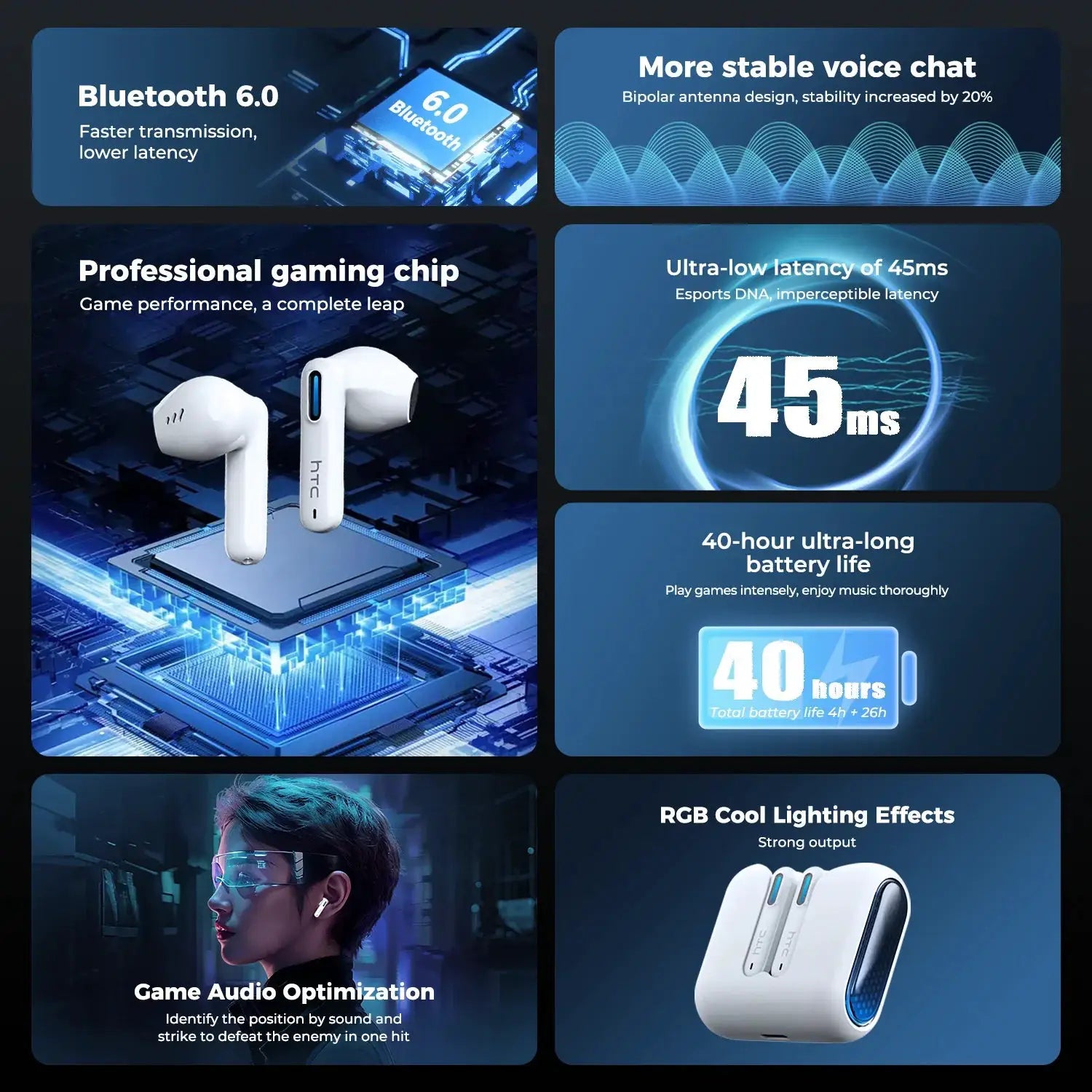 HTC NE49 Bluetooth Earphones with white charging case; V6.0, ultra-low 45ms latency for gaming.