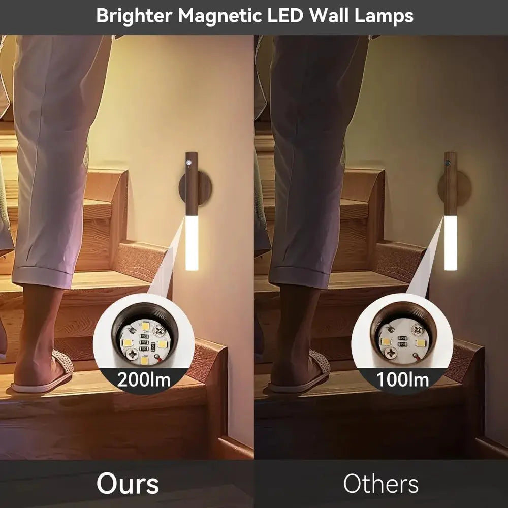 LuminaHome LED Night Light With USB Charging Intelligent Induction And Motion Sensor For Bedside Cabinet Wardrobe