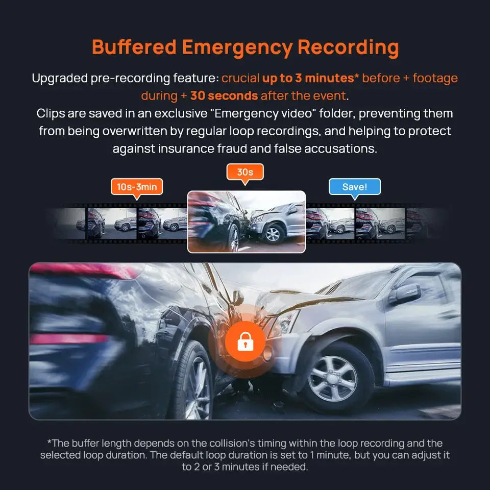 70mai A800SE 4K dash cam promotional graphic showing buffered emergency recording feature with car crash scene and film strip
