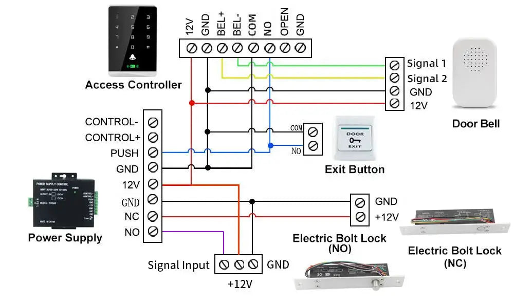 Exit button wiring diagram for 12V 5-15cm infrared touchless door release NO/NC/COM by Simples Market