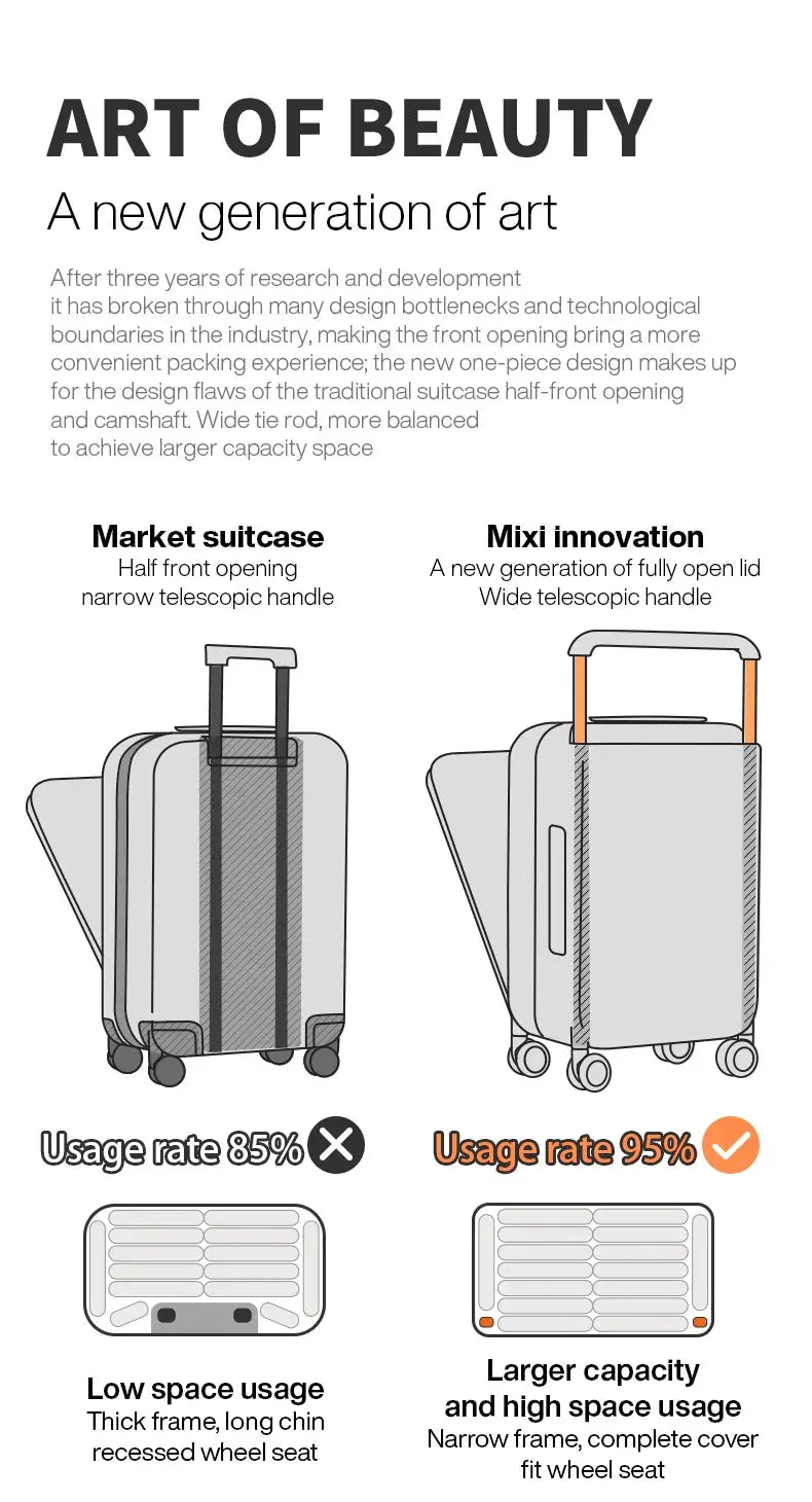 Mixi new design wide-handle suitcase infographic comparing Market vs Mixi innovation, two 20-inch cabin wheeled cases.