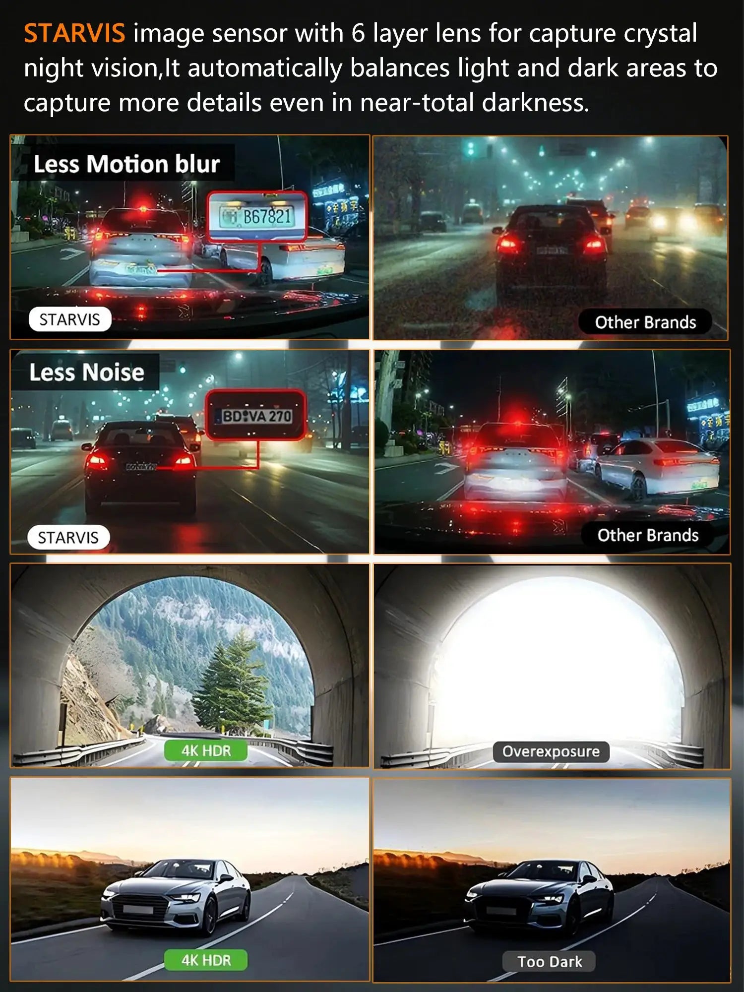 Simples Market dash cam with 4K UHD front/rear car camera, HDR night vision, built-in Wi-Fi, parking mode