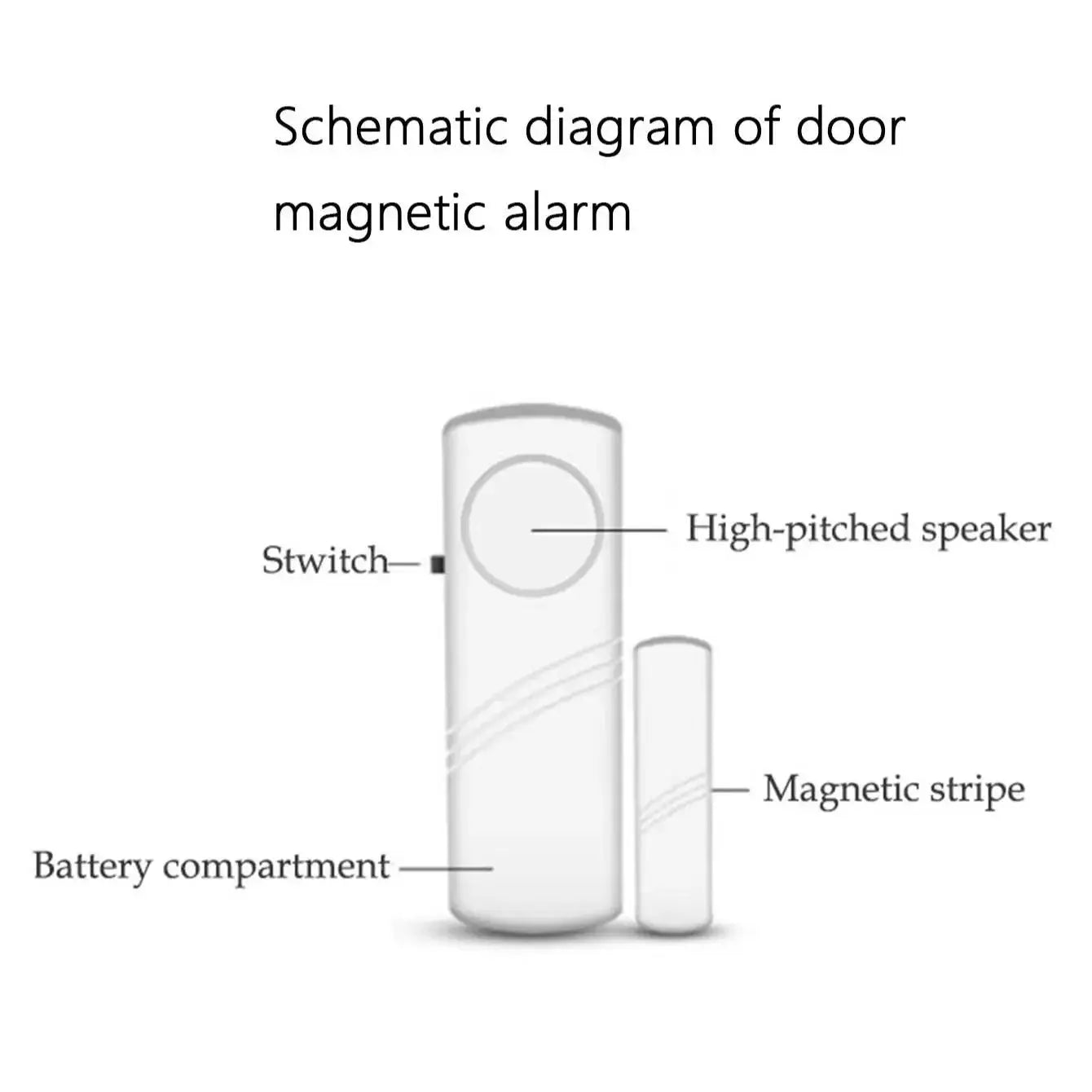 2pcs Simples Market wireless door/window magnetic alarm detectors; white plastic units with magnetic strip diagram