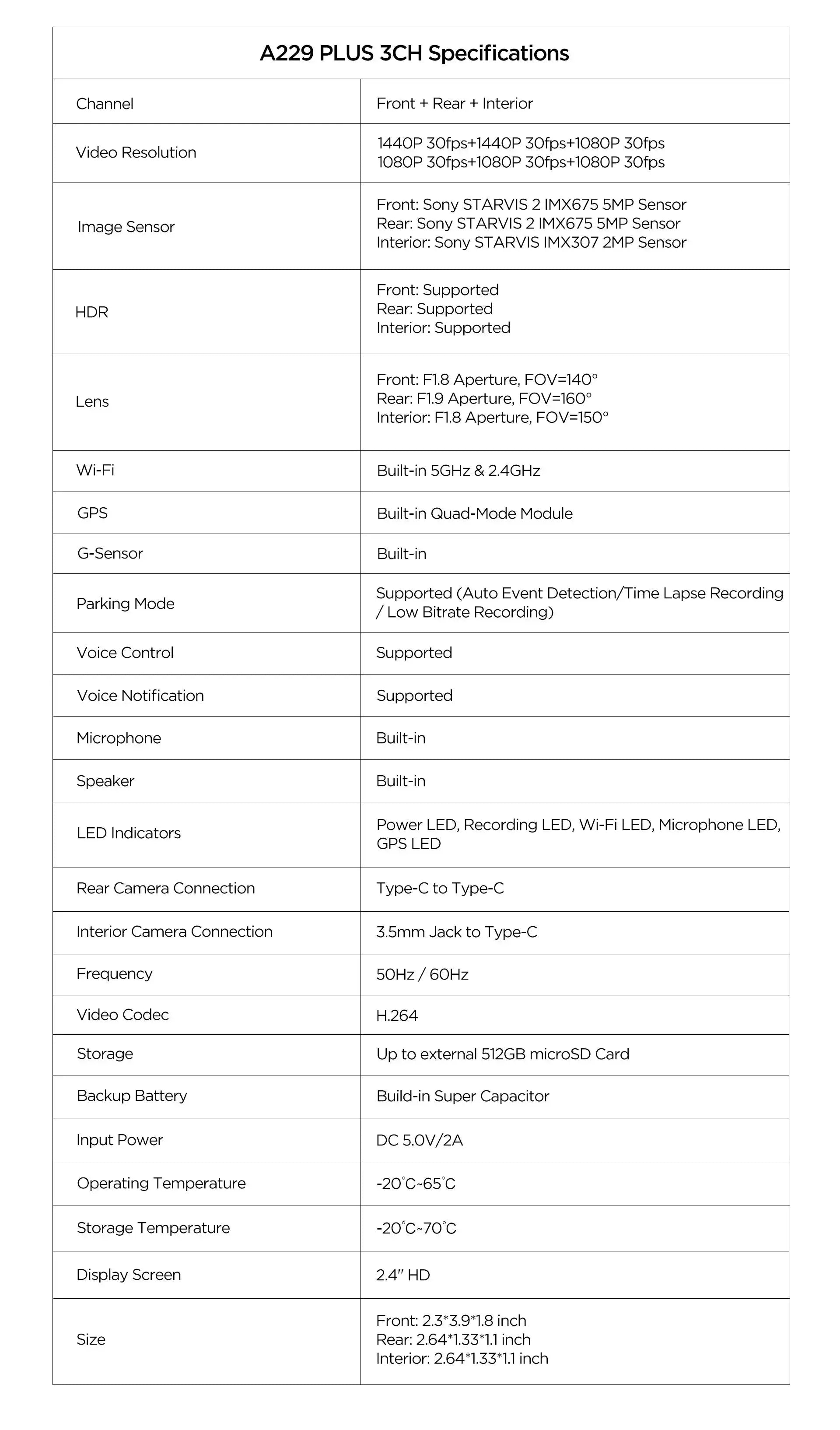 VIOFO A229 PLUS 3CH dash cam specifications sheet by Simples Market