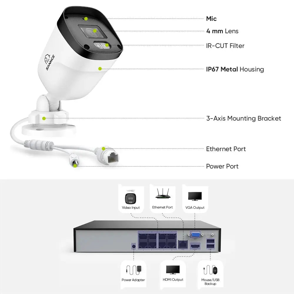 SANNCE 8CH NVR security camera system with white IP67 metal housing camera and 3-axis mount