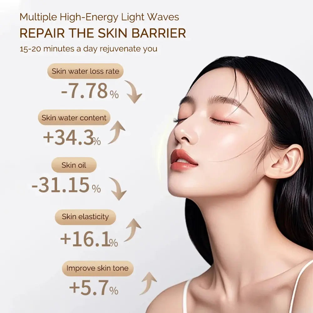 Rechargeable LED Facial Mask Seven Color Photon For Skin Rejuvenation