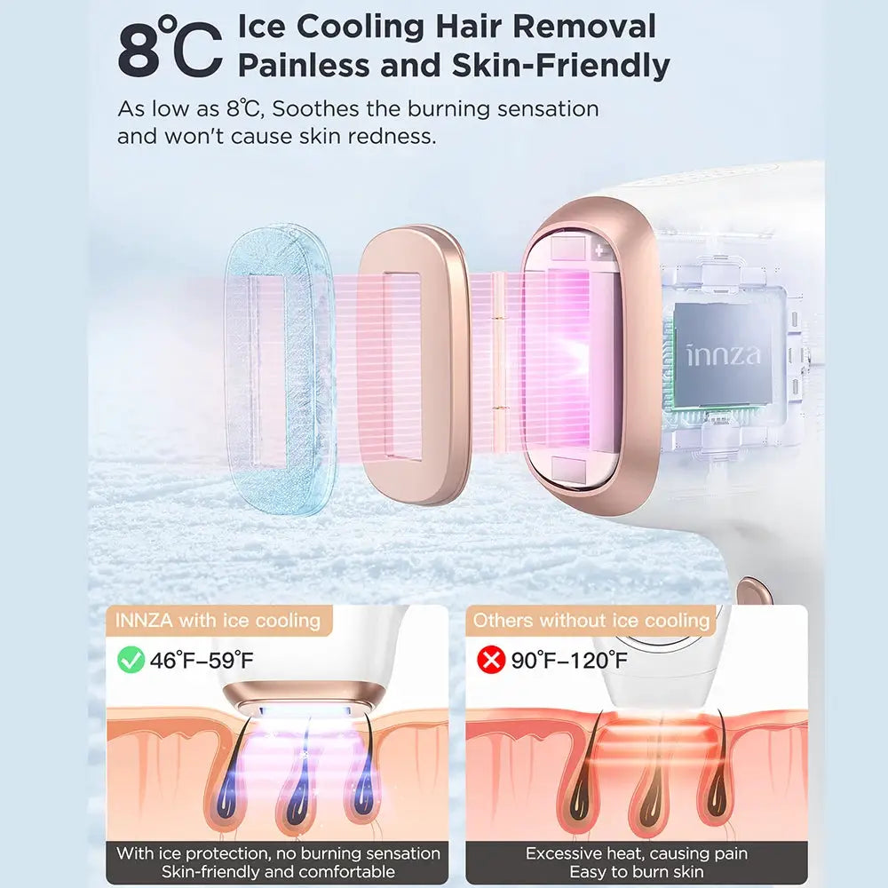 INNZA IPL hair removal device with ice cooling; rose-gold and white finish, painless for women.
