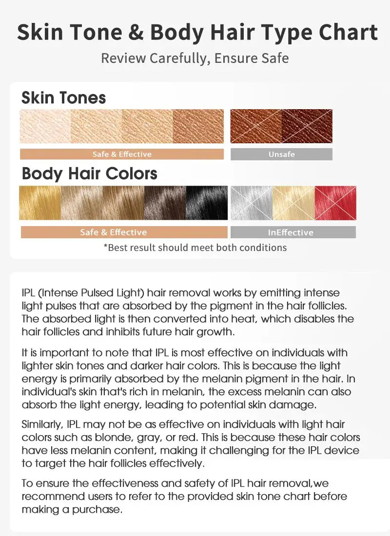 IPL pulsed light hair removal device infographic showing skin tone and body hair color chart