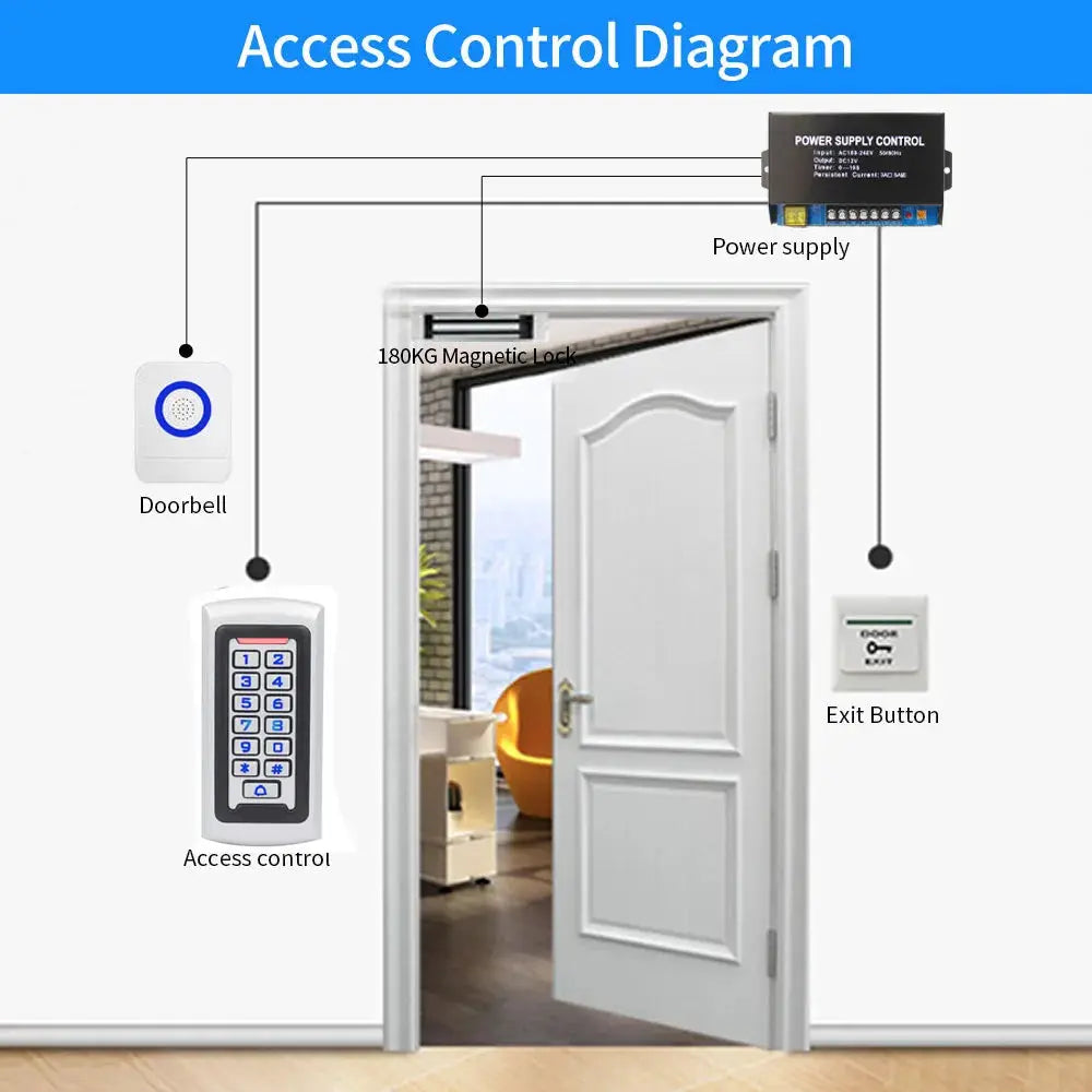LED backlit metal keypad RFID reader (125kHz) Wiegand access control system, standalone, 2000 users, Simples Market