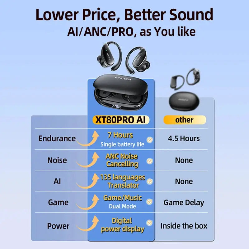ERAZER XT80Pro AI TWS Bluetooth earphones with charging case, black.