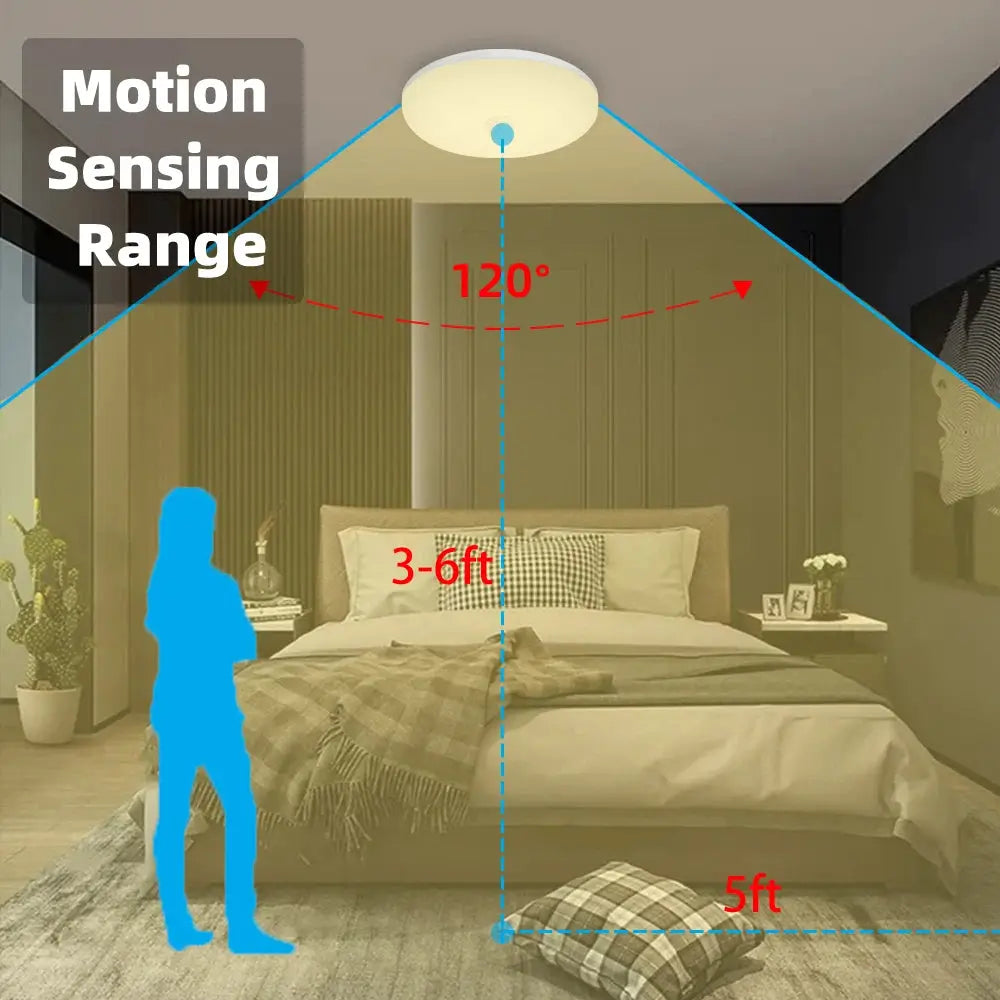Simples Market motion-sensing LED ceiling lamp, modern white fixture, 110–220V, 20/30/40W